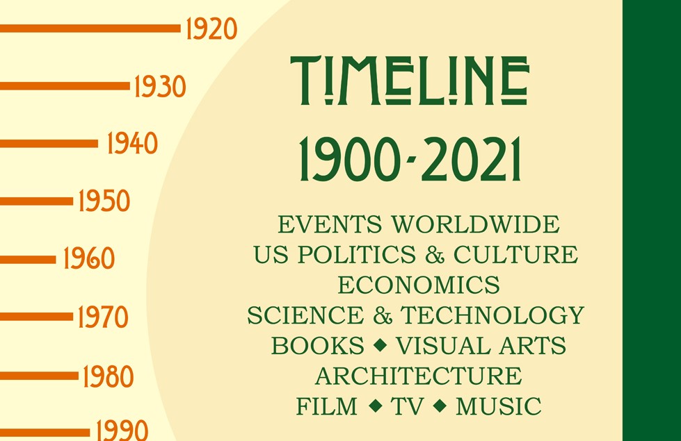 Timeline 1900-2021