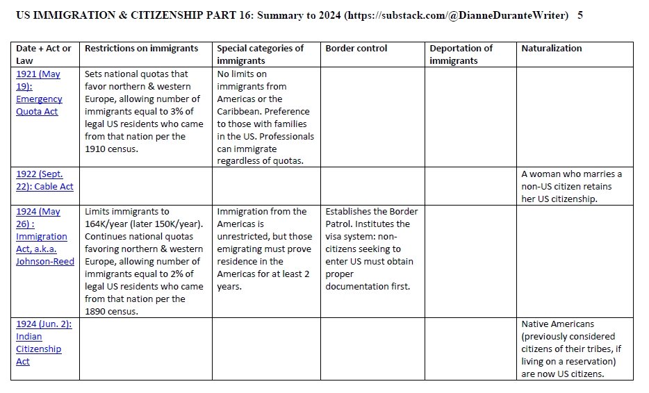 Read more about the article Immigration in the US, colonial times to present